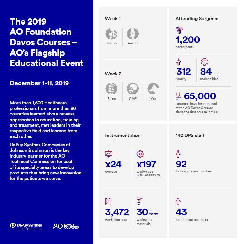 Davos infographic