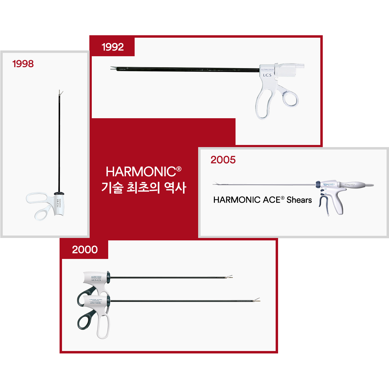 HARMONIC® 기술의 역사