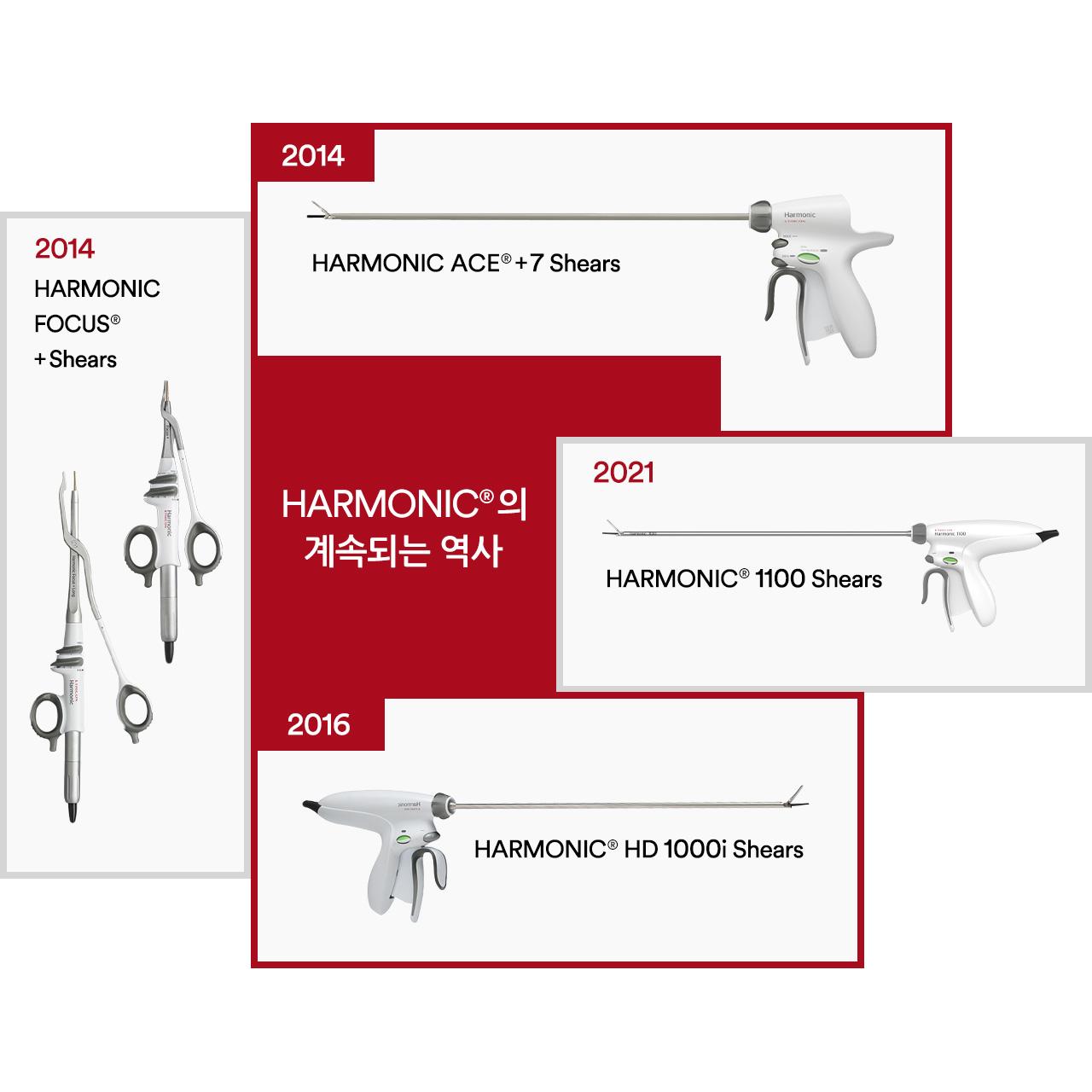 HARMONIC®의 계속되는 역사